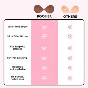 Invisibra®